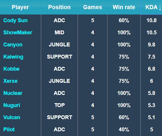 半场建立两 半场建立两